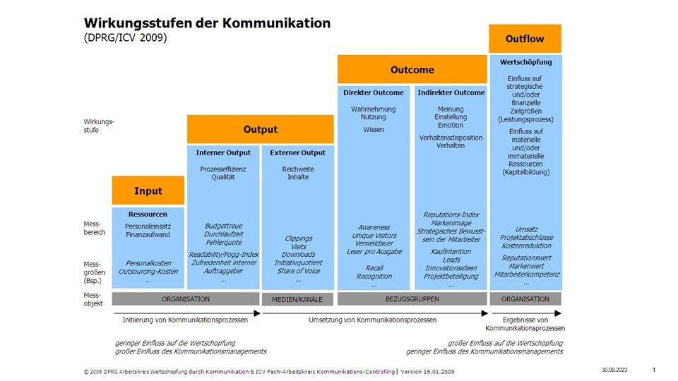 „Bei Geschichte haben wir das Unternehmen als Ganzes im Blick.“